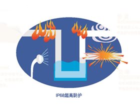 BR系列澆注型母線槽